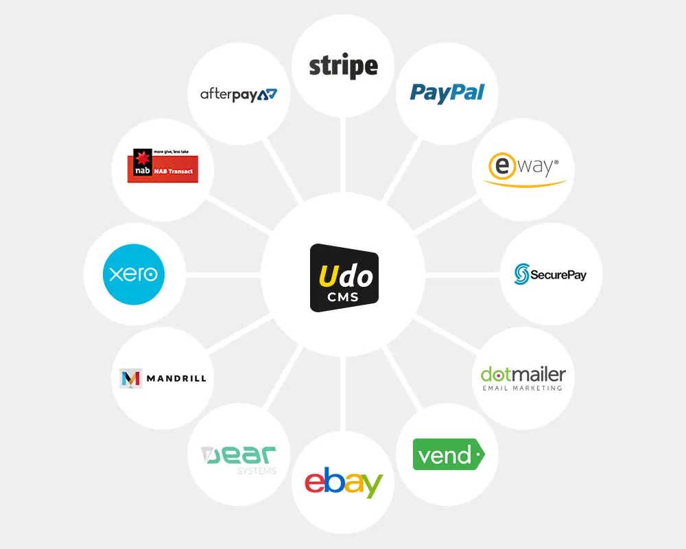 MODD - Software Intergration 